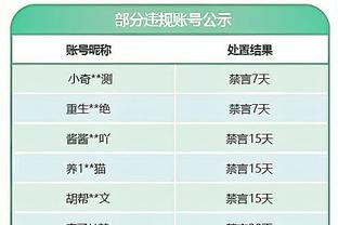 末节被提前换下！卢：乔治的腹股沟和膝盖都有伤 球队正在管理